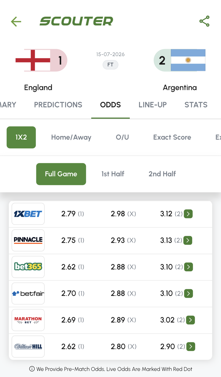 Scouter odds comparison across bookmakers