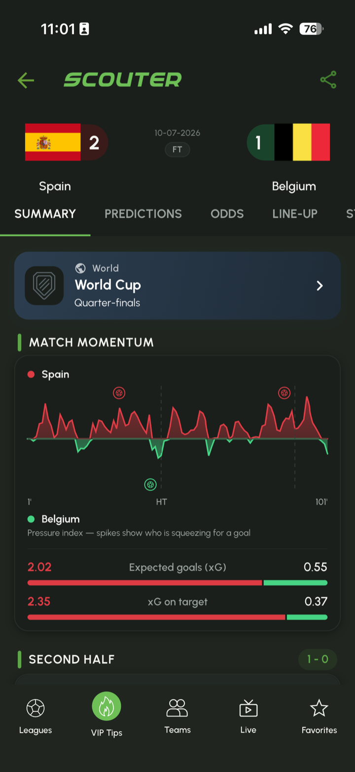 Match momentum with pressure index in dark mode
