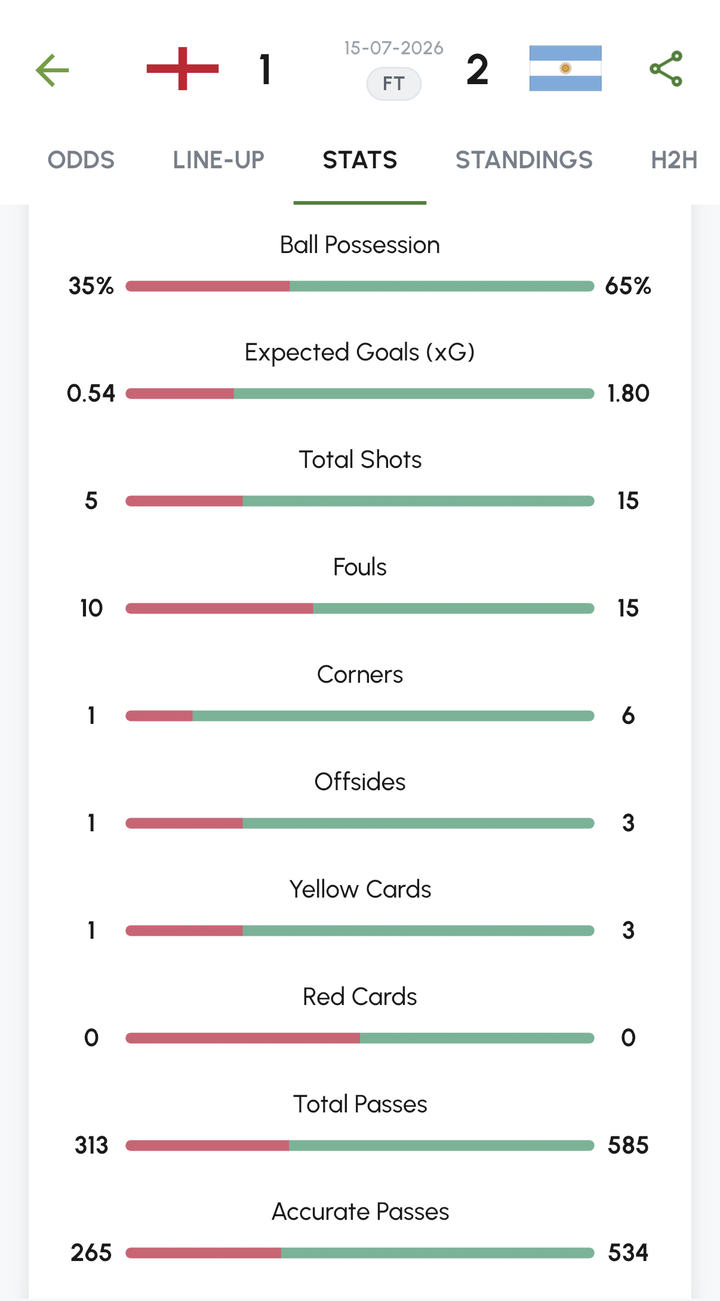 Scouter full match statistics