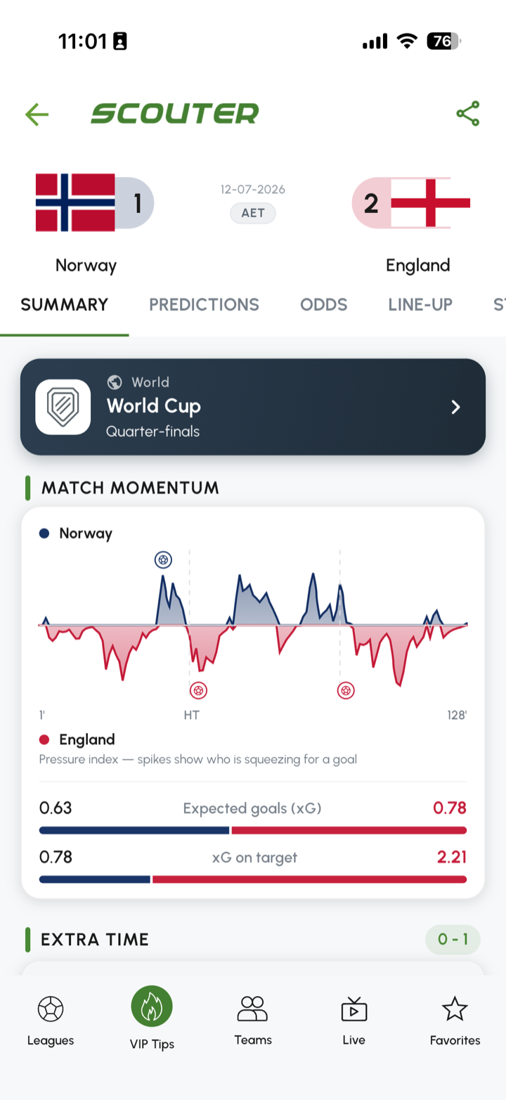 Live xG and match momentum in Scouter