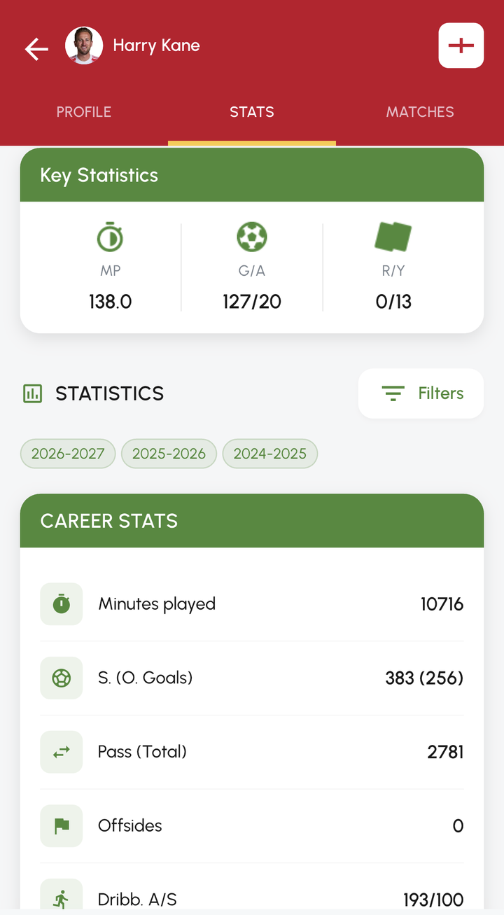 Scouter player statistics: career totals and per-season splits